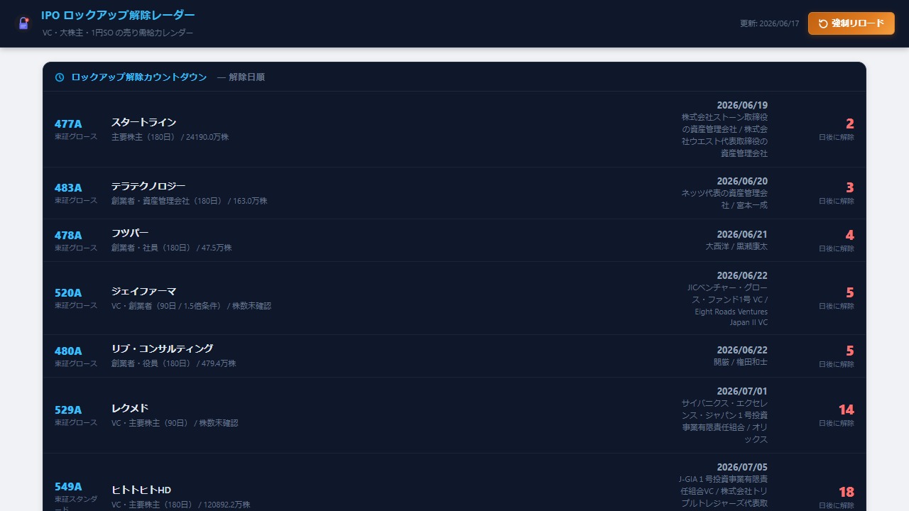 IPO ロックアップ解除レーダー